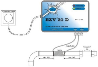 Zmäkčovač vody elektromagnetický, elektronický DN20 EZV 20 D Zmäkčovač vody elektromagnetický, elektronický DN20 EZV 20 D