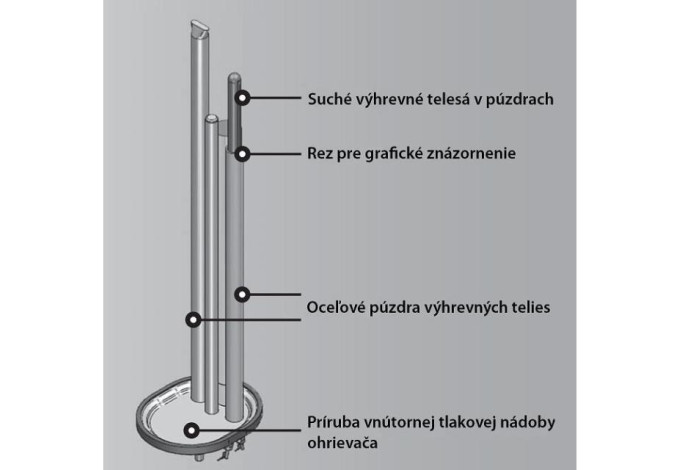 Bojler Qtermo Q-STYLE 100 suchá špirála 2kW elektrický závesný Bojler Qtermo Q-STYLE 100 suchá špirála 2kW elektrický závesný