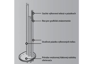 Bojler Qtermo Q-STYLE 120 suchá špirála 2kW elektrický závesný Bojler Qtermo Q-STYLE 120 suchá špirála 2kW elektrický závesný